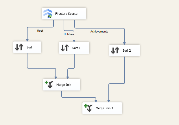 Data Flow Design.png